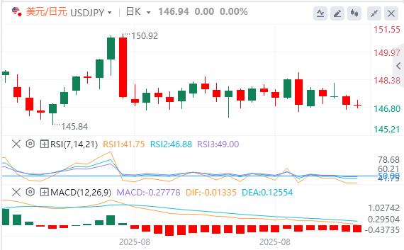 美元在关键,PCE 通胀数据发布前企稳(图3) 美元在关键,PCE 通胀数据发布前企稳(图3)