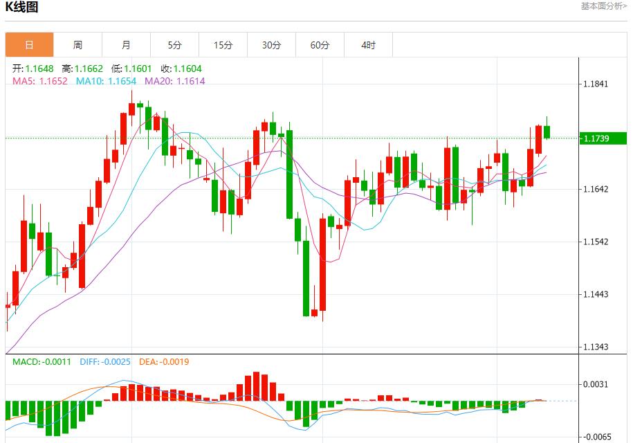Negotiations between US and South Korea are deadlocked, analysis of short-term trends of spot gold, silver, crude oil and foreign exchange on September 9(图1) Negotiations between US and South Korea are deadlocked, analysis of short-term trends of spot gold, silver, crude oil and foreign exchange on September 9(图1)