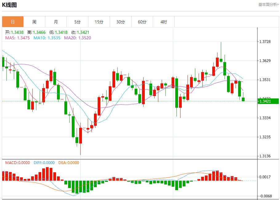 欧元区债市陷迷茫,9月25日现货黄金、白银、原油、外汇短线走势分析(图2) 欧元区债市陷迷茫,9月25日现货黄金、白银、原油、外汇短线走势分析(图2)