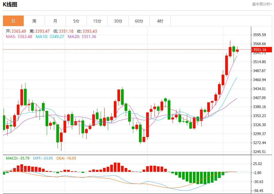 德国巨额投资加码,9月5日现货黄金、白银、原油、外汇短线走势分析(图3) 德国巨额投资加码,9月5日现货黄金、白银、原油、外汇短线走势分析(图3)
