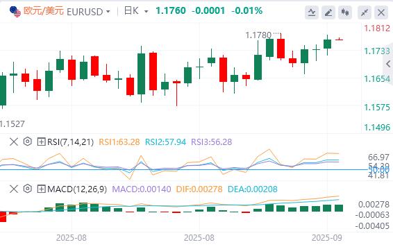 美元指数继续下跌,黄金突破3680(图2) 美元指数继续下跌,黄金突破3680(图2)