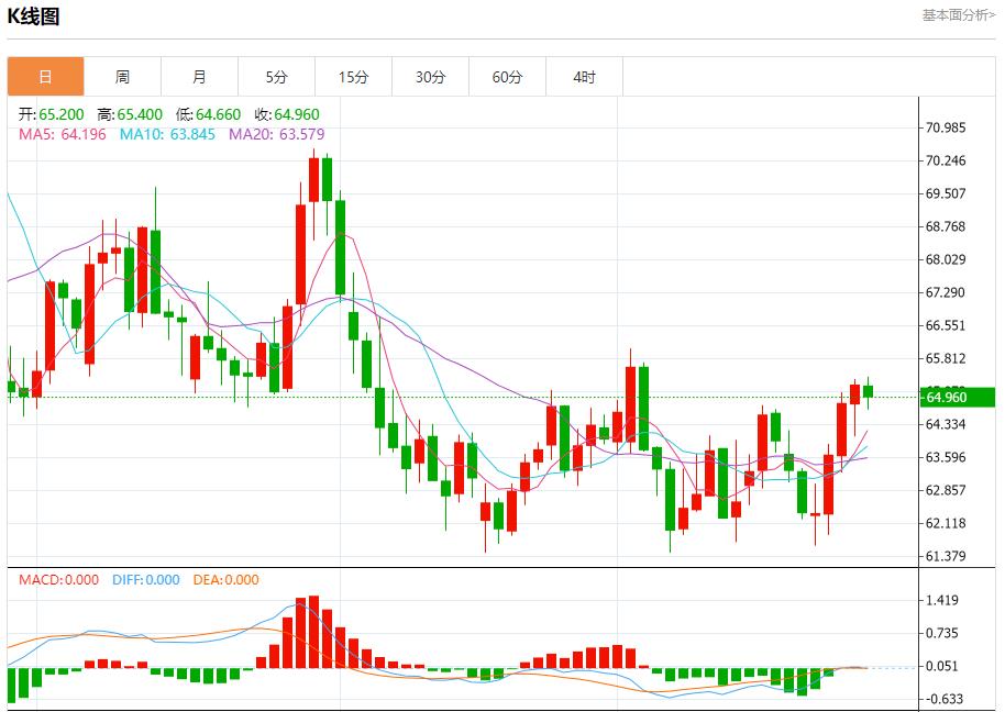 法国8月失业人数微降,9月26日现货黄金、白银、原油、外汇短线走势分析(图5) 法国8月失业人数微降,9月26日现货黄金、白银、原油、外汇短线走势分析(图5)