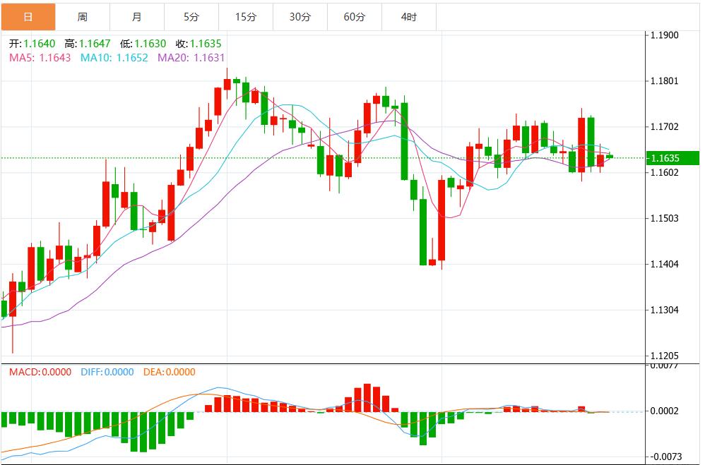 美元持续走弱,市场聚焦美国关键数据(图2) 美元持续走弱,市场聚焦美国关键数据(图2)