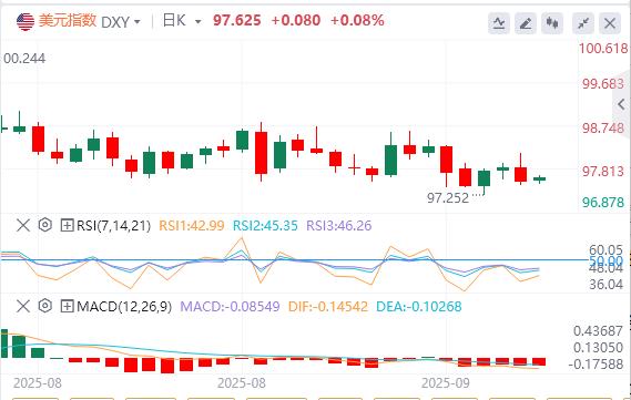 Die anfänglichen Daten bestätigen, dass die Beschäftigung schwach ist und die Inflation langweilig ist!(图2)