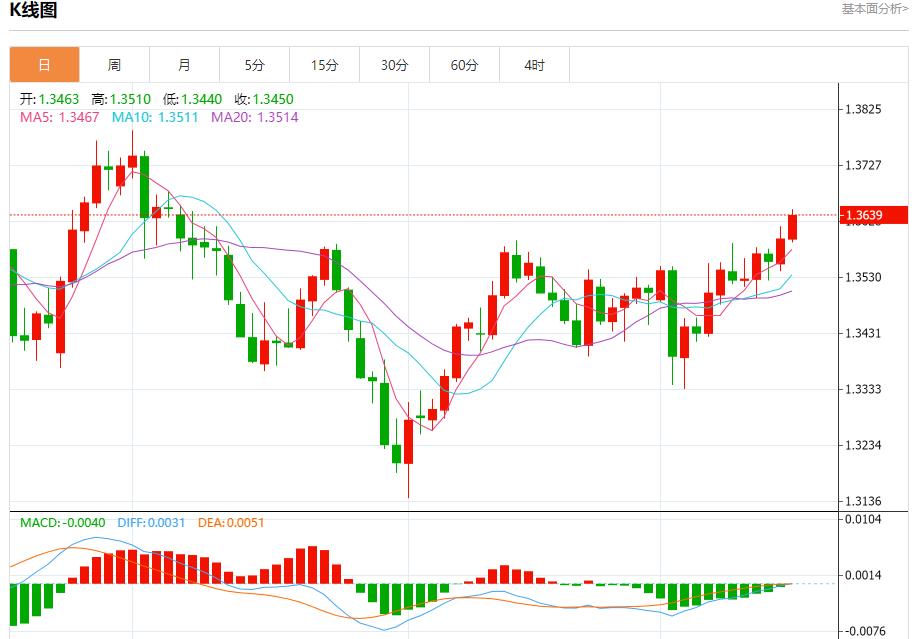 俄油管道巨头限制储油,9月16日现货黄金、白银、原油、外汇短线走势分析(图2) 俄油管道巨头限制储油,9月16日现货黄金、白银、原油、外汇短线走势分析(图2)