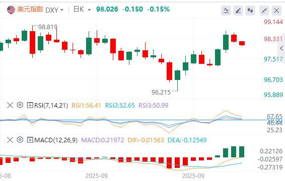 Trumps tough attitude towards the government shutdown, OPEC+ will increase production in October(图1) Trumps tough attitude towards the government shutdown, OPEC+ will increase production in October(图1)