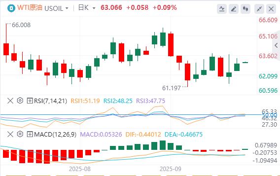 美元指数继续下跌,黄金突破3680(图5) 美元指数继续下跌,黄金突破3680(图5)