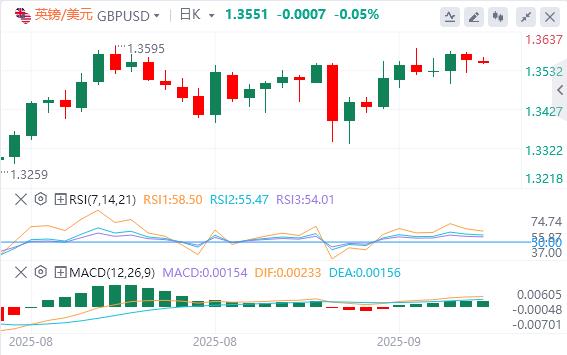 美元指数在98下方,特朗普称若北约停购俄石油(图3) 美元指数在98下方,特朗普称若北约停购俄石油(图3)