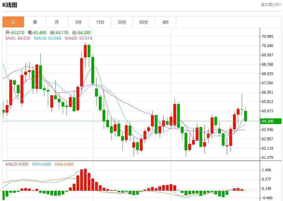 Federal Reserve Director Milan advocates a sharp cut in interest rates, analysis of short-term trends of spot gold, silver, crude oil and foreign exchange on September 29(图5) Federal Reserve Director Milan advocates a sharp cut in interest rates, analysis of short-term trends of spot gold, silver, crude oil and foreign exchange on September 29(图5)