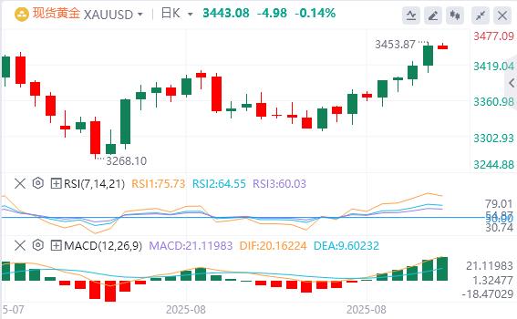 美联储最爱的通胀指标支持9月降息,特朗普关税措施被判非法(图4) 美联储最爱的通胀指标支持9月降息,特朗普关税措施被判非法(图4)