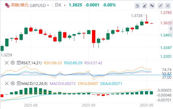 美联储如期降息25个基点,黄金创新高后大幅跳水!(图3) 美联储如期降息25个基点,黄金创新高后大幅跳水!(图3)