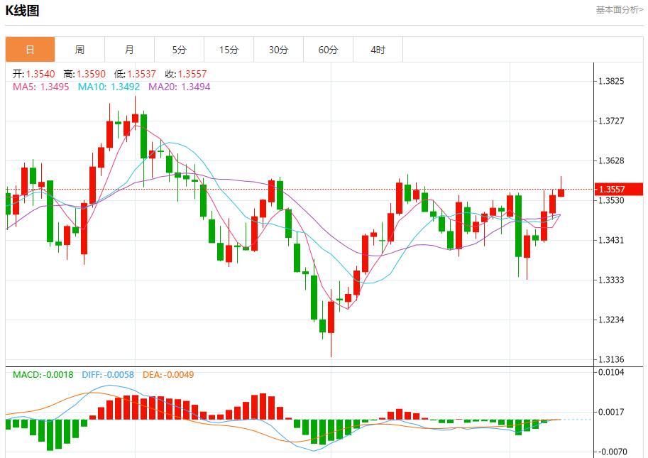 Negotiations between US and South Korea are deadlocked, analysis of short-term trends of spot gold, silver, crude oil and foreign exchange on September 9(图2) Negotiations between US and South Korea are deadlocked, analysis of short-term trends of spot gold, silver, crude oil and foreign exchange on September 9(图2)
