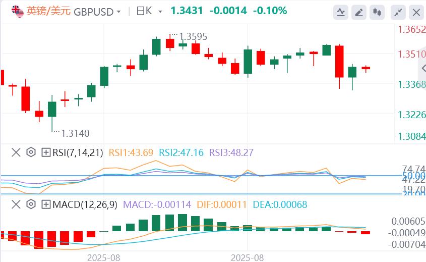 美联储本月降息概率接近100%,静待今晚美国数据(图2) 美联储本月降息概率接近100%,静待今晚美国数据(图2)