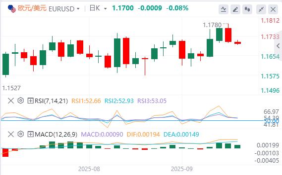 美国就业数据大幅下修,美元指数先跌后涨(图2) 美国就业数据大幅下修,美元指数先跌后涨(图2)