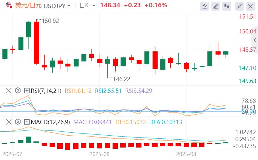 美联储本月降息概率接近100%,静待今晚美国数据(图3) 美联储本月降息概率接近100%,静待今晚美国数据(图3)