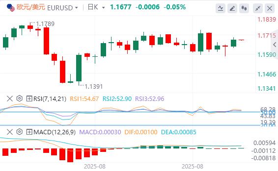 美元指数震荡下跌,美联储理事库克正式起诉特朗普(图2) 美元指数震荡下跌,美联储理事库克正式起诉特朗普(图2)