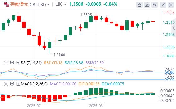 美元指数震荡下跌,美联储理事库克正式起诉特朗普(图3) 美元指数震荡下跌,美联储理事库克正式起诉特朗普(图3)