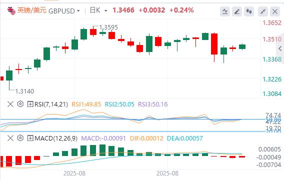 美元坚守98关口,非农报告会带来市场“巨震”吗?(图2) 美元坚守98关口,非农报告会带来市场“巨震”吗?(图2)