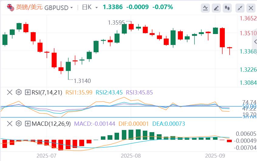 石破茂遭党内“逼宫”,美元在美国数据发布前保持涨幅(图2) 石破茂遭党内“逼宫”,美元在美国数据发布前保持涨幅(图2)