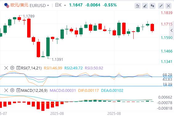 黄金创历史新高,焦点转向美国数据(图1) 黄金创历史新高,焦点转向美国数据(图1)