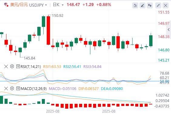 黄金创历史新高,焦点转向美国数据(图3) 黄金创历史新高,焦点转向美国数据(图3)