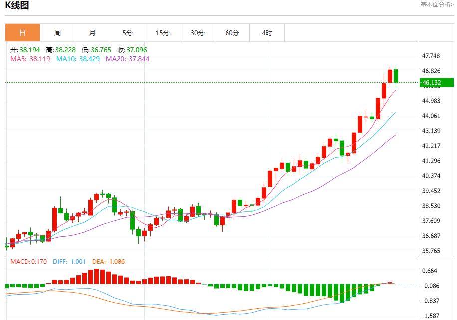 德国通胀超出预期,9月30日现货黄金、白银、原油、外汇短线走势分析(图4) 德国通胀超出预期,9月30日现货黄金、白银、原油、外汇短线走势分析(图4)