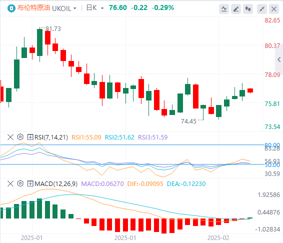 XM外汇原油分析:原油库存继续累库,油价延趋势线反弹,但波动高点未有抬升(图2) XM外汇原油分析:原油库存继续累库,油价延趋势线反弹,但波动高点未有抬升(图2)