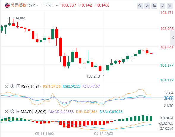 La prospettiva di un cessate il fuoco tra Russia e Ucraina aiuta l'euro a supera